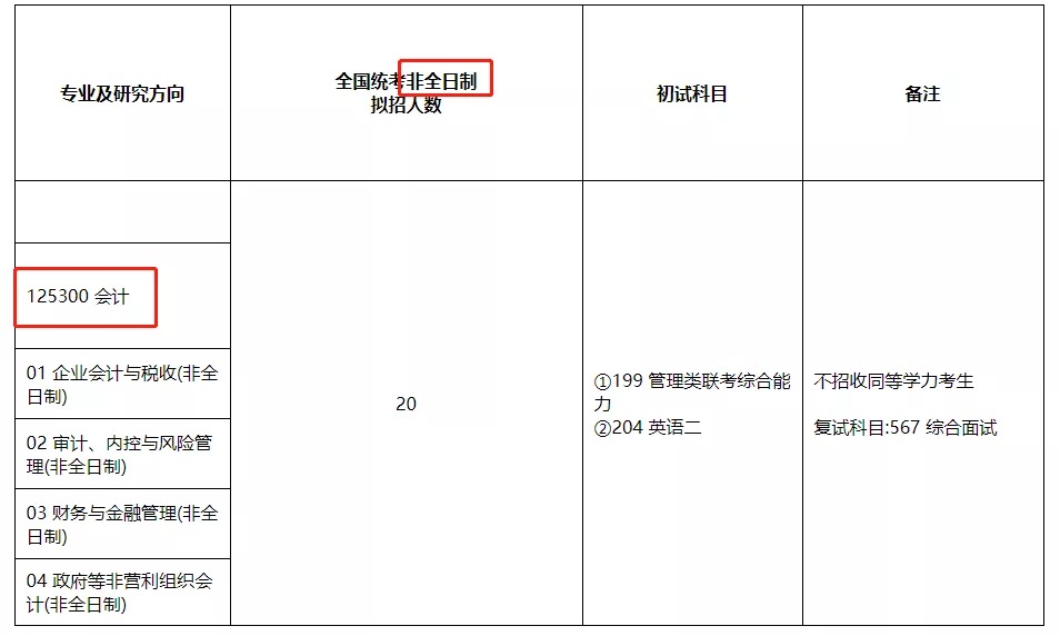 重要!复旦大学停招经济学院学硕