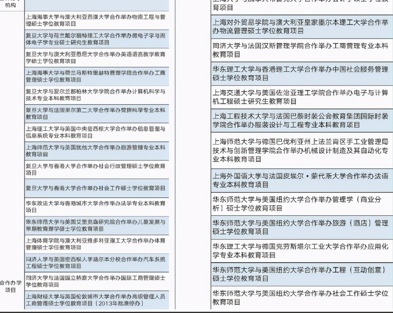 286个中外合作学校终止，清华北大这样985也在其中，你踩雷了吗？