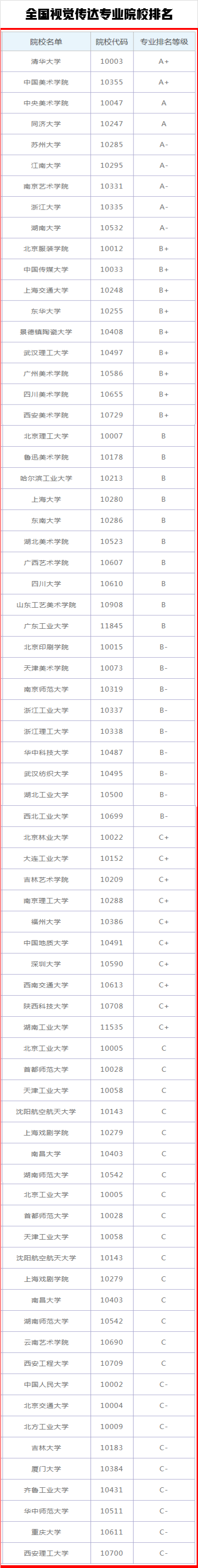 统考247分文化505分被南京财经大学录取了，视觉传达设计怎样？