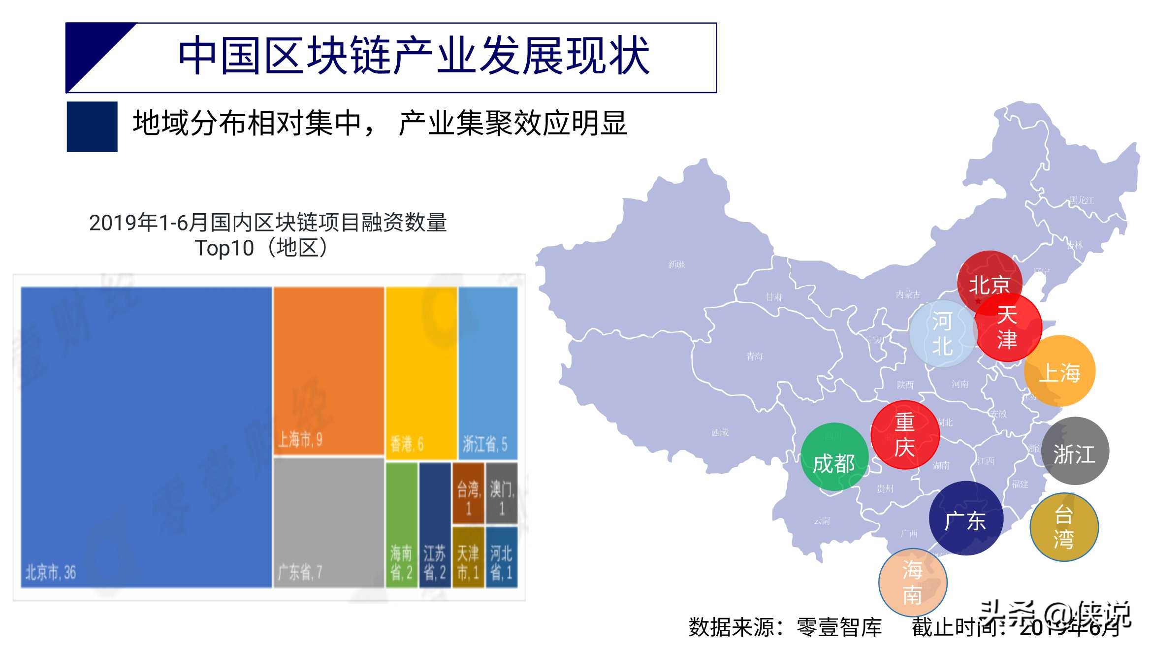 斯雪明教授：区块链应用与产业现状及发展趋势