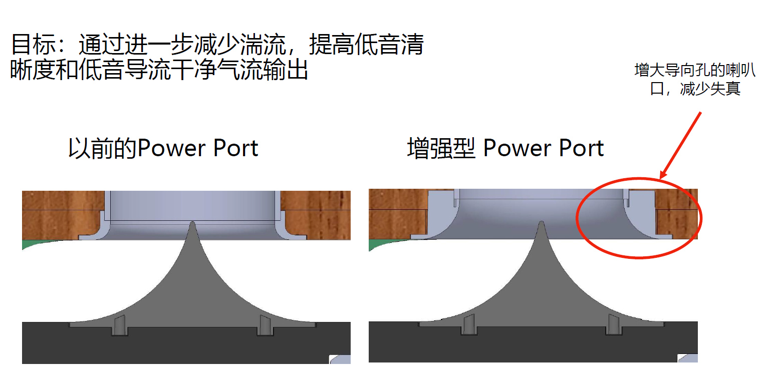 为了重现舞台感这都是干了些啥？PolkAudio传奇L800与L200试听