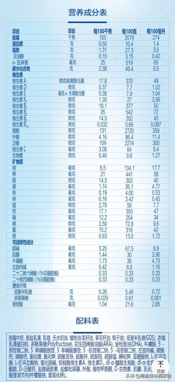 一段婴儿奶粉排行榜及科学挑选指南