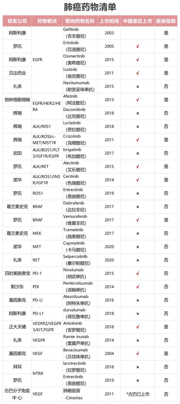 月入2万的北漂，要不要给肺癌晚期父亲买每月3万的靶向药？