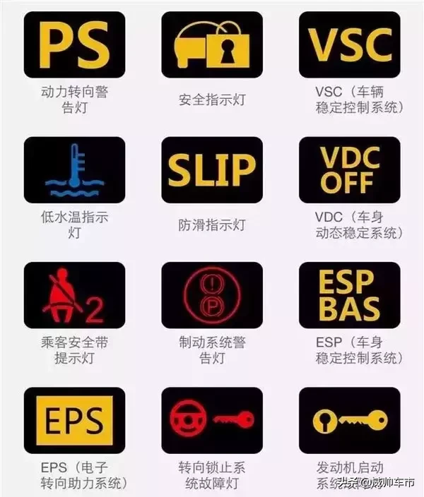 10个危险的汽车故障灯，一旦灯亮，千万要注意