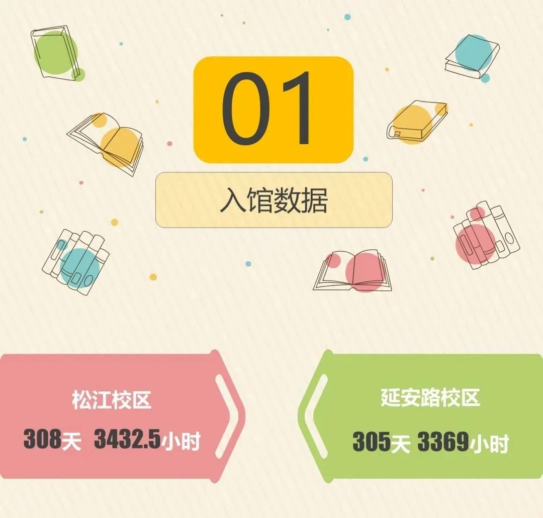 沪上大学生最爱看哪些书？13所院校年度图书馆大数据出炉