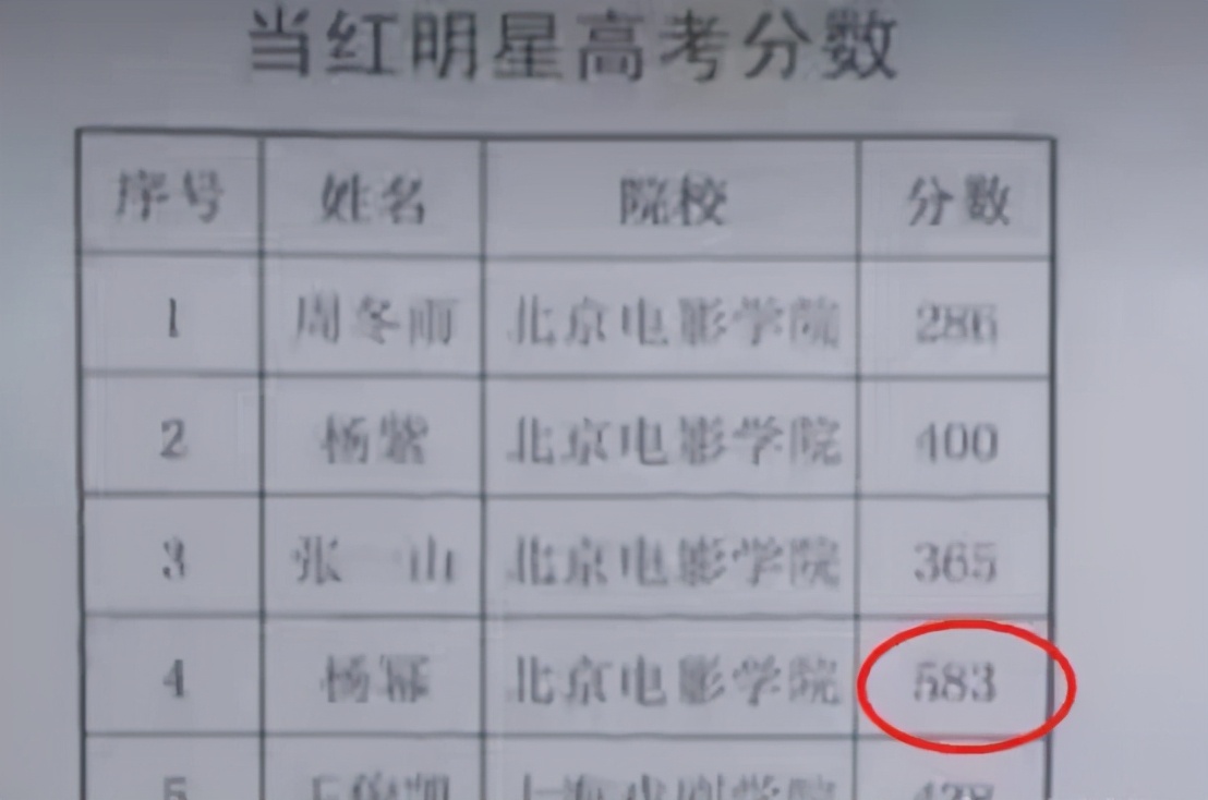 杨幂称家里3人考清华1人哈佛，自己高考全国第一，被大伯骂笨蛋