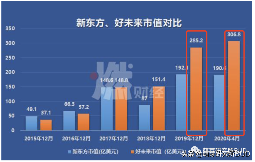 该如何形容你才好？我眼中的学而思，好未来