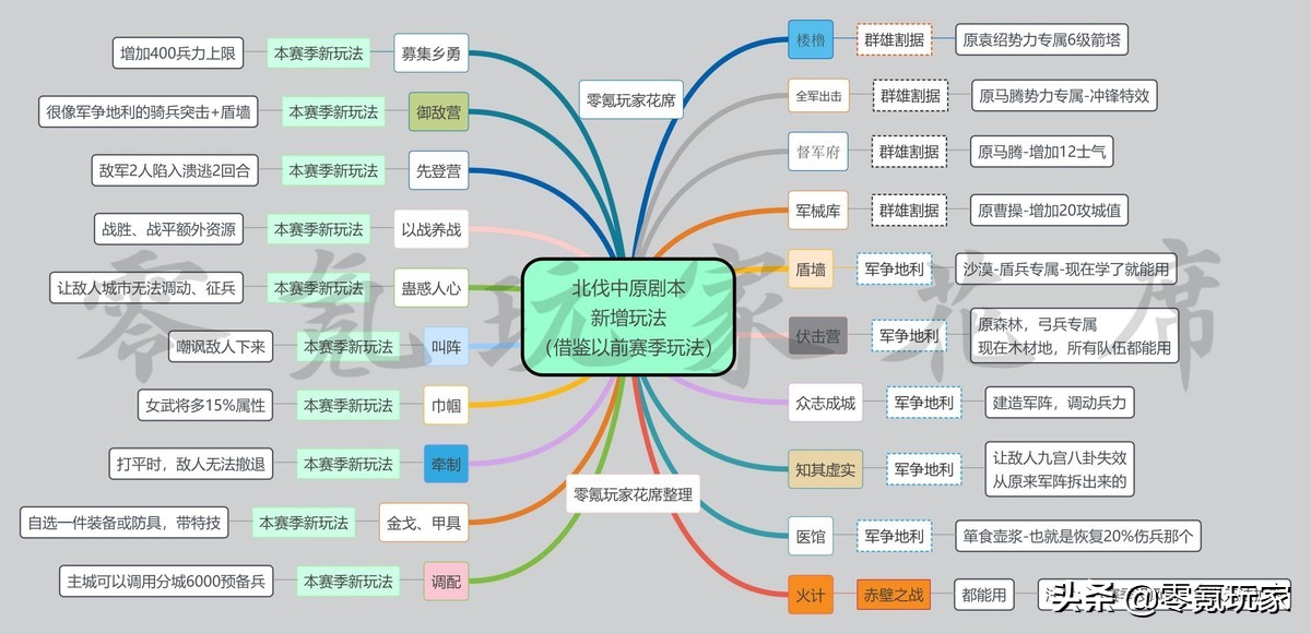 三国志战略版：游戏新增「20个」玩法