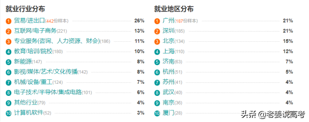 阿拉伯语专业介绍