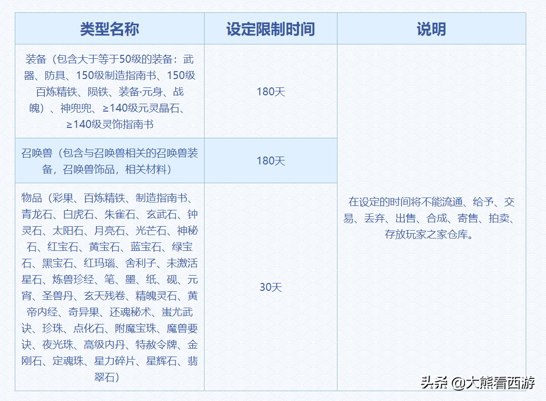 梦幻西游：转服功能超详细介绍，从此不用再操心各种转服问题了