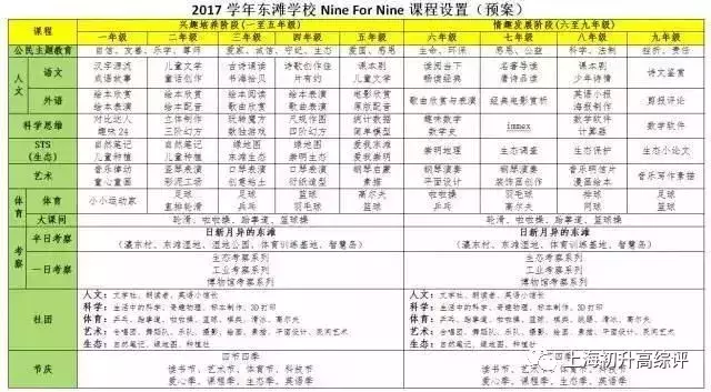 2019上海实验高考惊艳魔都！8个分校，是否配得上“天才”称号？