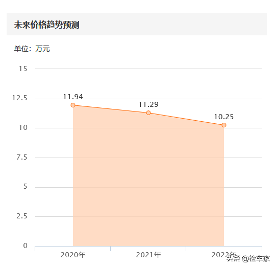 报价12万的宝马MINI，举起底盘吓一跳，一部件托底变形