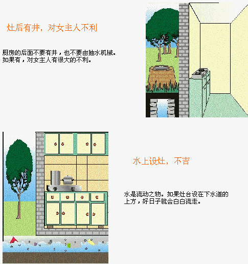 买房看风水，实例图解住宅风水