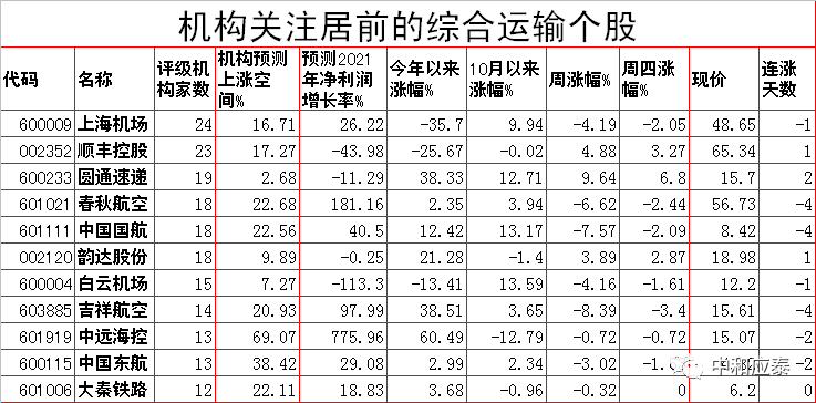 周五A股重要投资信息