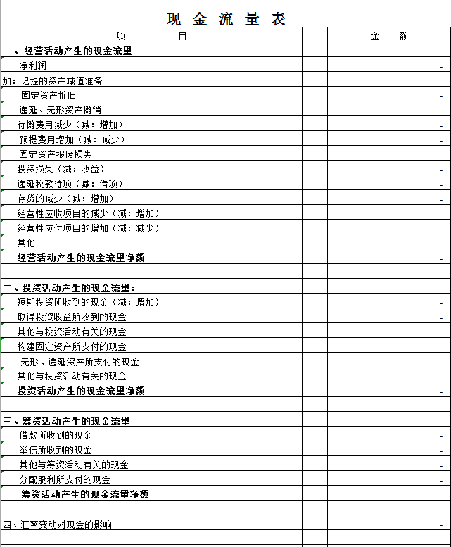 用过丁型账户吗？给你个自动计算的报表好好研究！