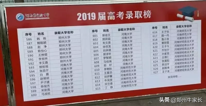 重点！外高、省实验及四中等高中2019年高考成绩红榜汇总