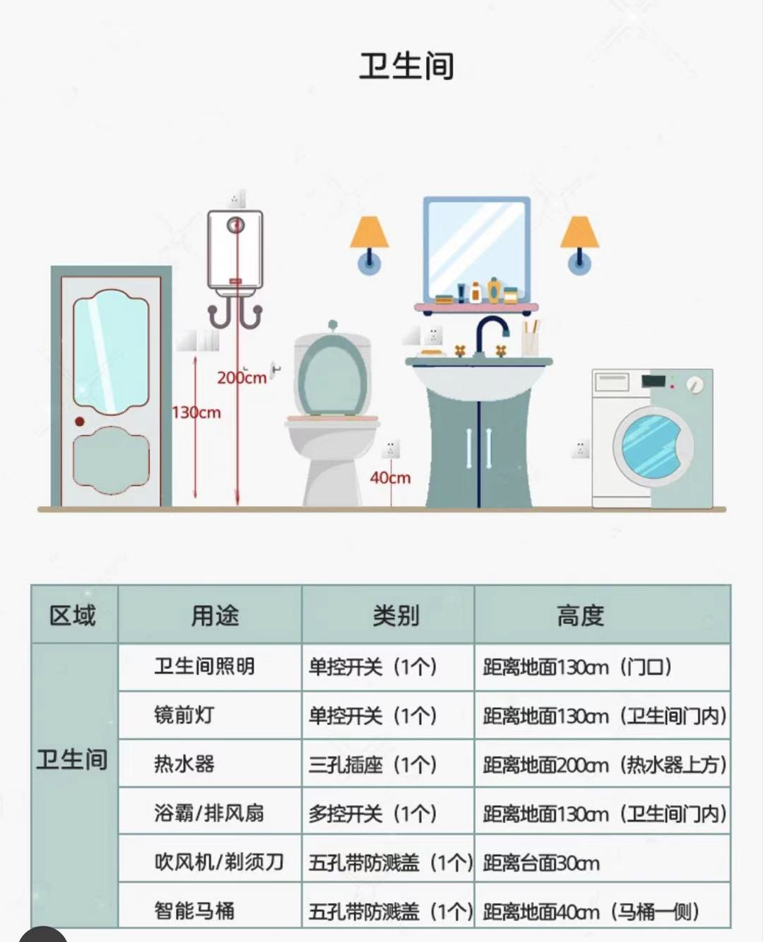 开关插座小知识，一看就懂，从此安装购买不求人，建议收藏