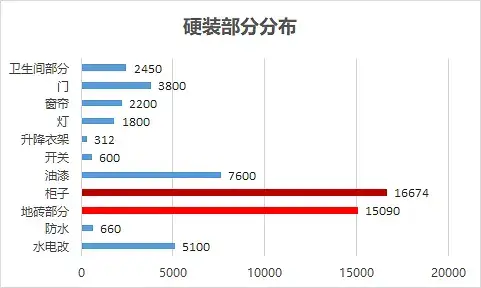 县城房子自装日记：硬装六万，装修效果很满意（内附清单）