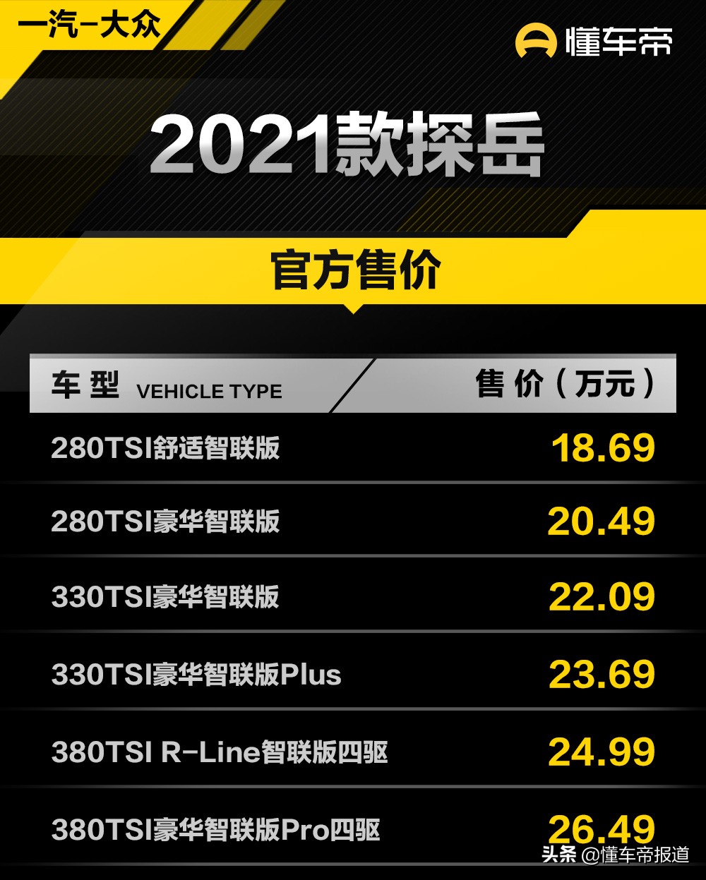 大众探岳上市，时尚设计与智能科技完美融合