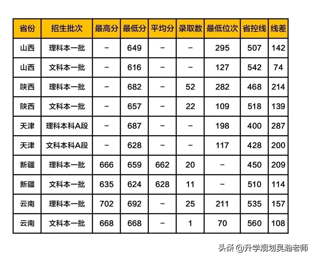 这5所大学被称为“小清华”, 考上等同铁饭碗！附最新录取分数线