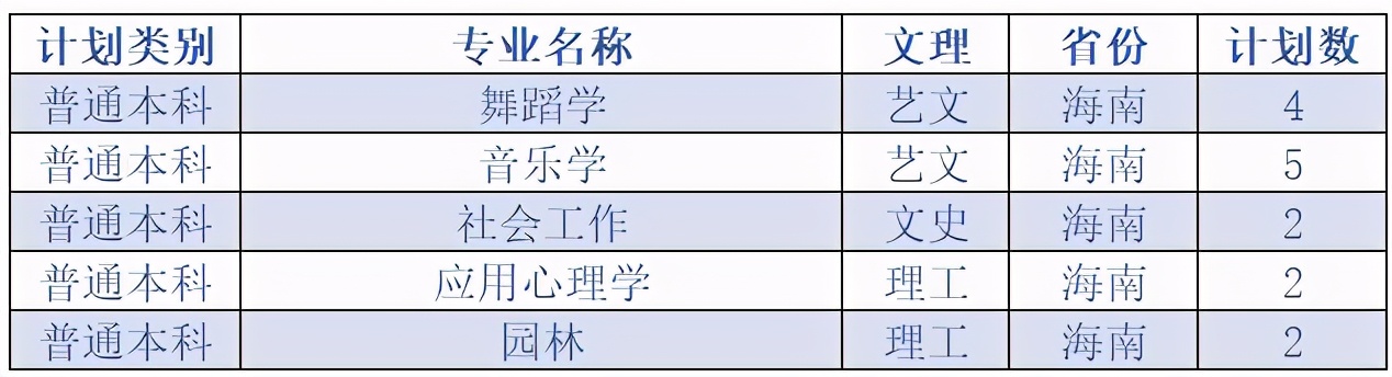 延安大学2020在各省市录取分数线+各专业招生计划数汇总！含艺术