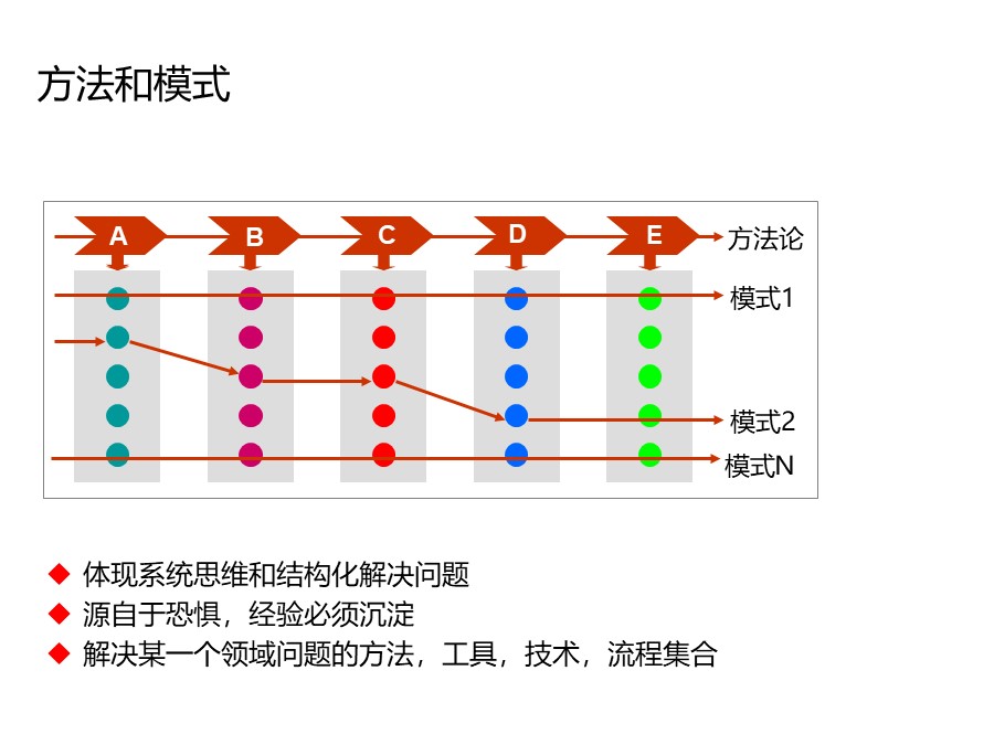 个人知识管理培训总结和分享