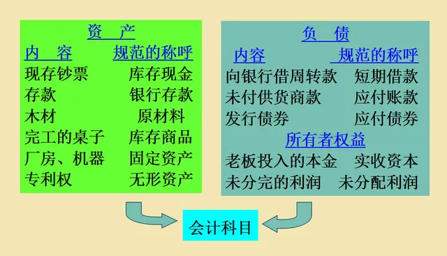 有了这份会计科目与账户设置，会计分录你还用死记硬背？不存在的