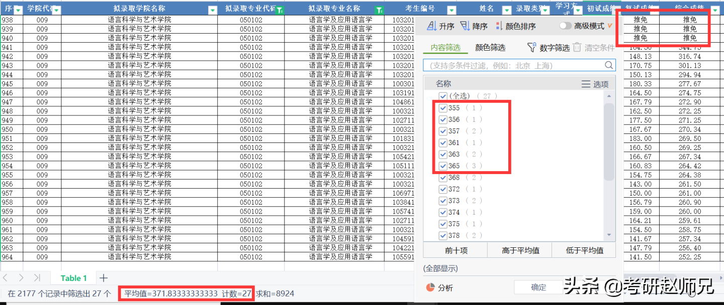 江苏师范大学考研信息—以省命名的师范类高校，被考研人忽视了