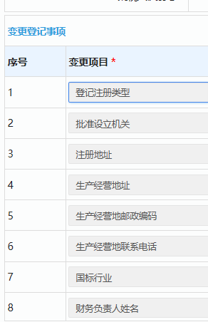 電子稅務(wù)局網(wǎng)上變更法人、財務(wù)負(fù)責(zé)人、辦稅人等相關(guān)資料的流程
