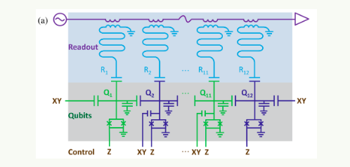 全方位领先，中国量子计算打破全球多项纪录，逼近“量子霸权”