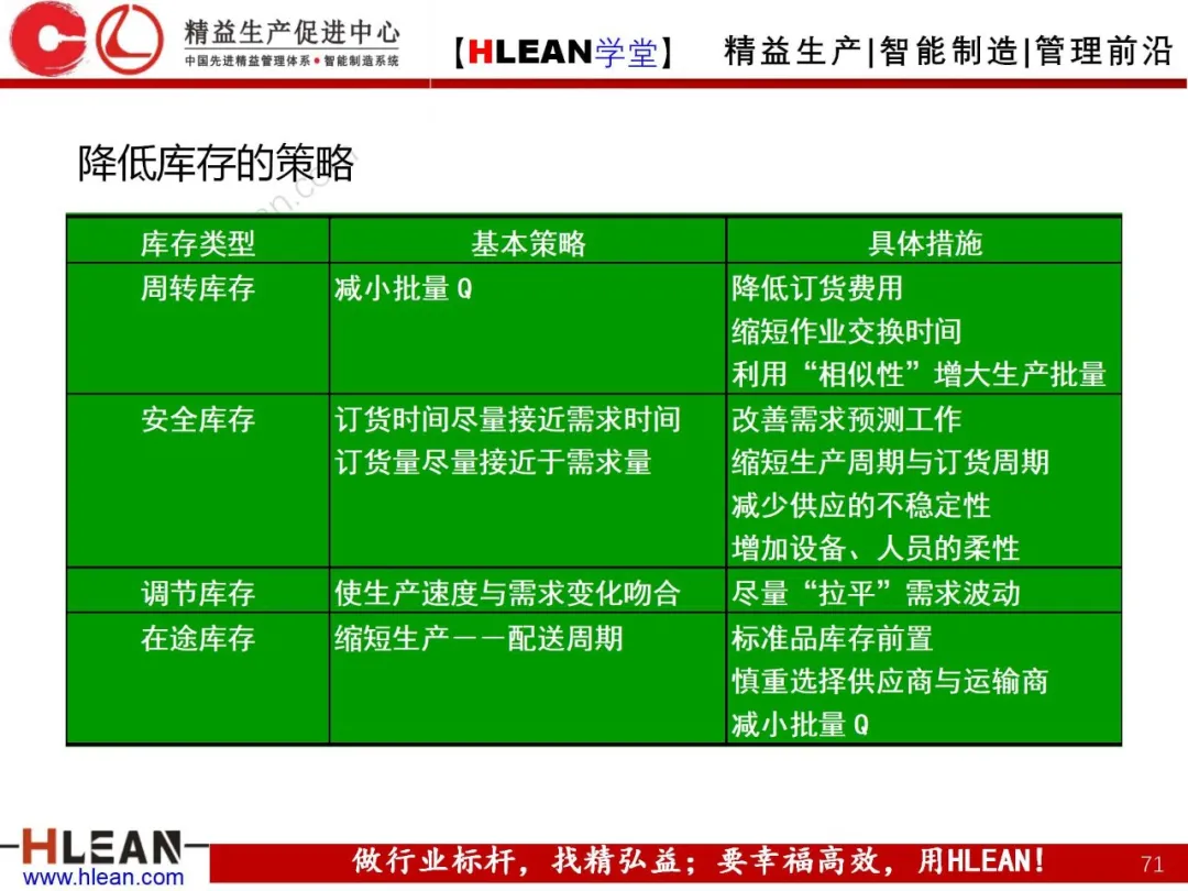 「精益学堂」生产与运作管理（中篇）