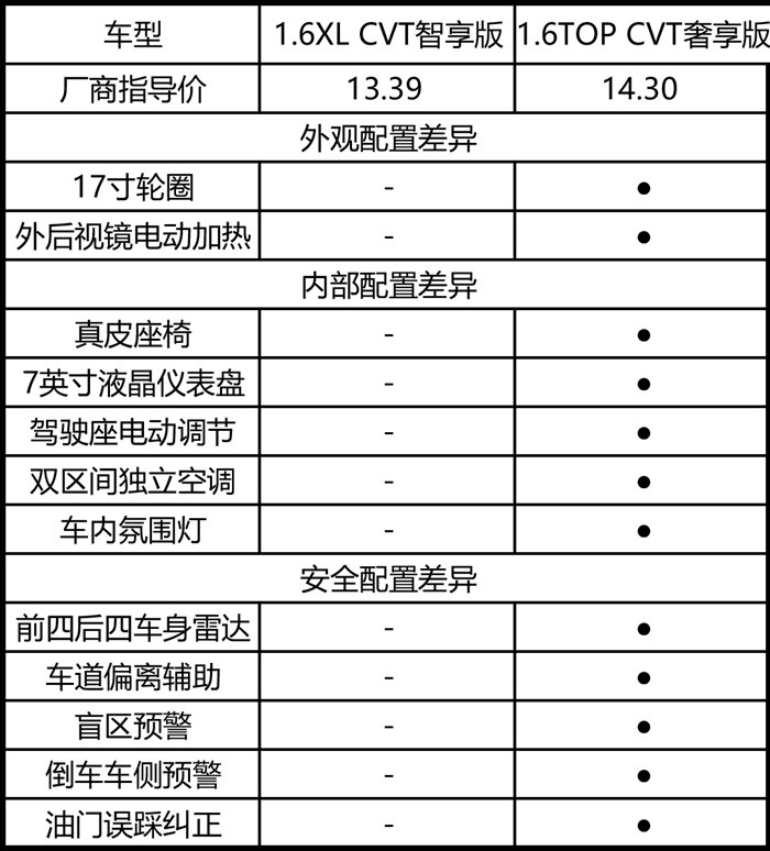 日产轩逸深度车评：三好学生再进化，还省心省力吗？