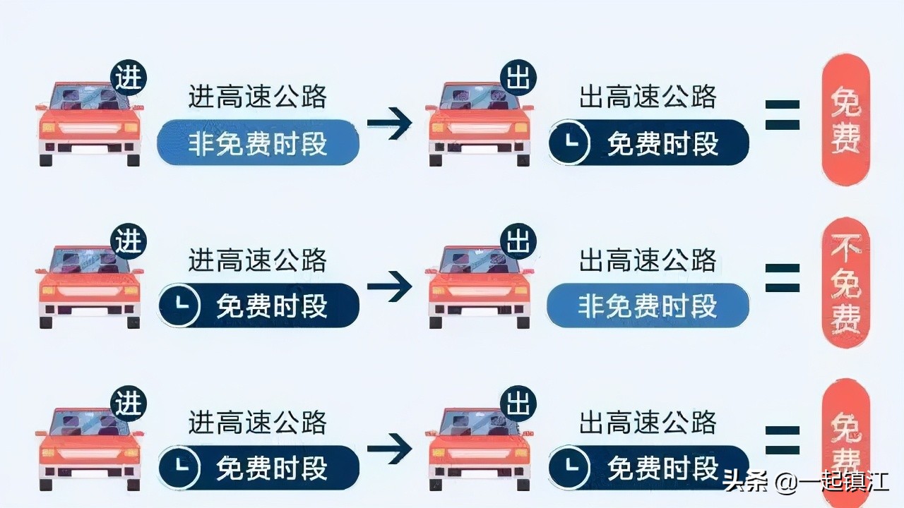 重要通知！镇江车管所工作时间有变化，速看