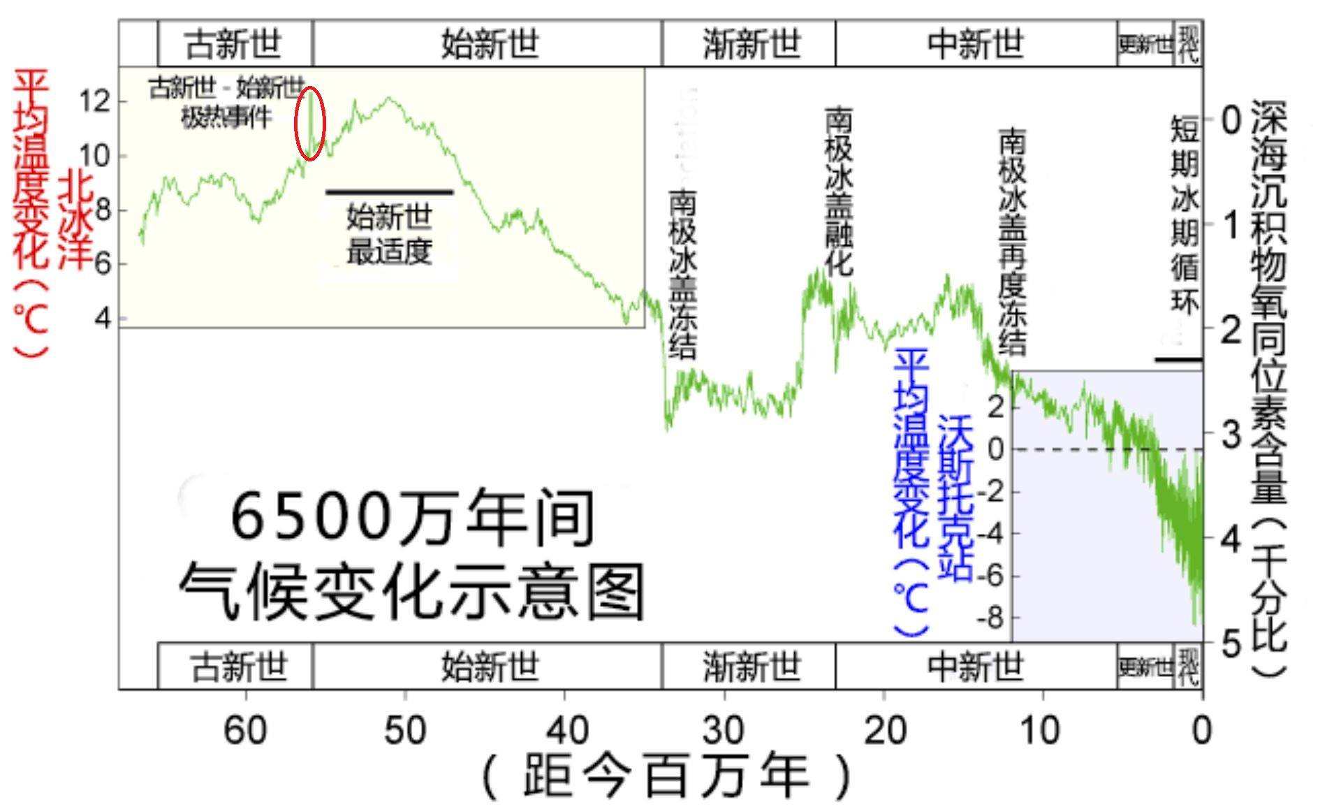 泰坦蟒(地球“高烧”孕育了最大的蛇——泰坦巨蟒)