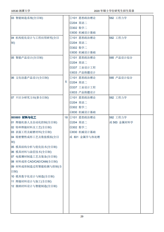 招2450人！湖南又一所高校出硕士招简
