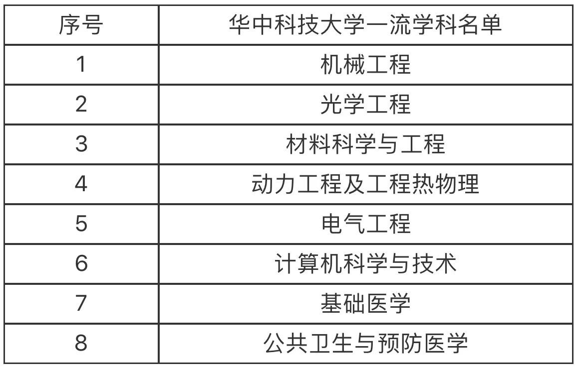 “青云计划”大学纵览3—华中科技大学
