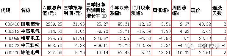 周五A股重要投资信息