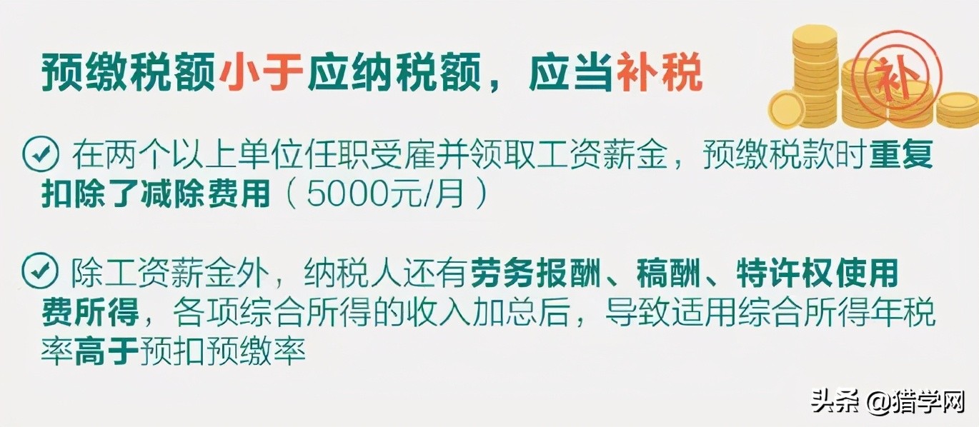 退钱啦！图解个人所得税退税流程！有人退了12834元，你呢