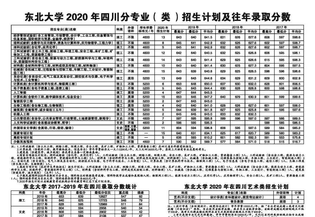 确定扩招！这几所985院校今年招生计划公布！分数线会降？