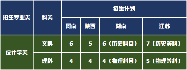 具有设计类博士授予点！华东理工大学2021年艺术类录取成绩分析