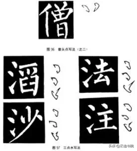 欧、颜、柳、赵四体结体和笔法