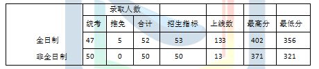 湖南大学837学科教学英语参考教材、报录比、真题及备考建议