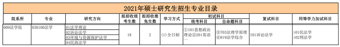 桂林电子科技大学法学考研难度、报录情况分析
