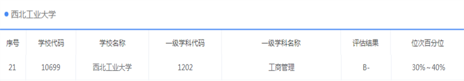 NO 59西北工业大学  工商管理（学硕）考研分析