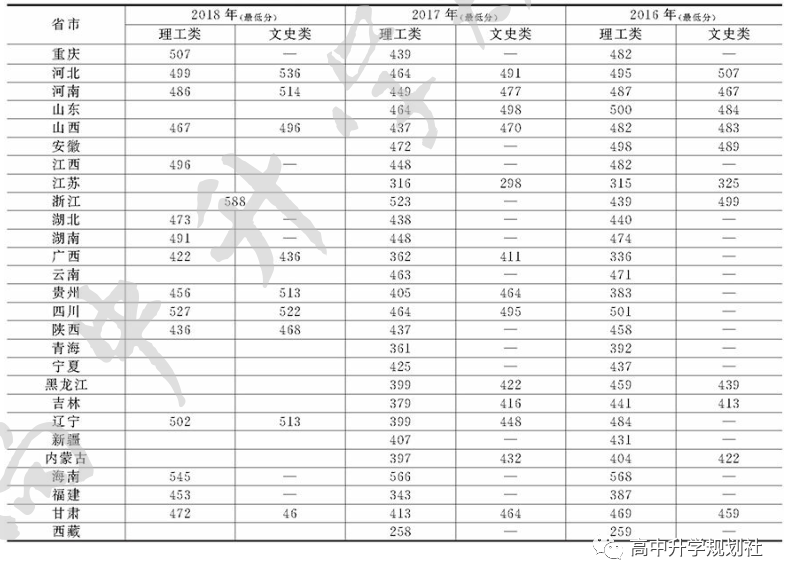 D43：吉林省这些本科高校实力也很不错