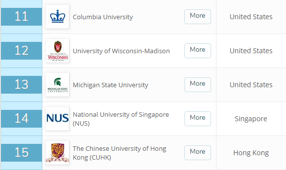 QS传媒专业排名：出乎意料！这所大学超过斯坦福、哈佛，排名第一