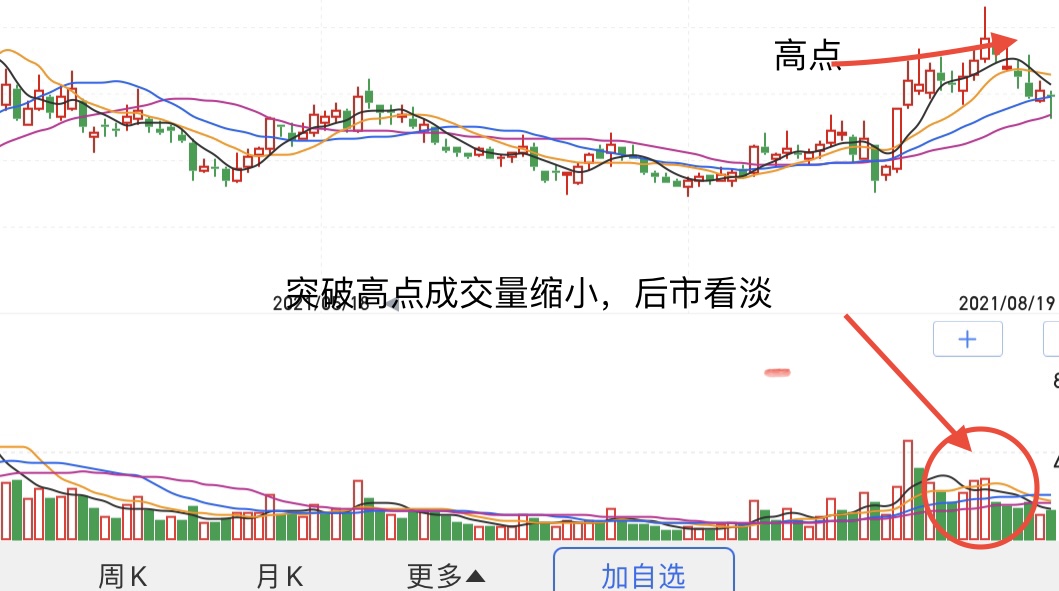 「是指后市」缩量下跌意味着什么（大涨和高位缩量下跌详解）