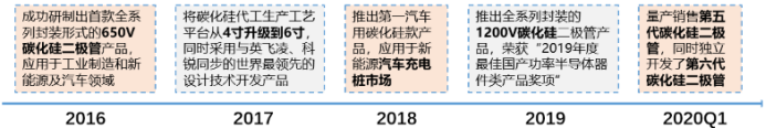 电子行业中的CPU，功率半导体核心IGBT的未来怎么看？