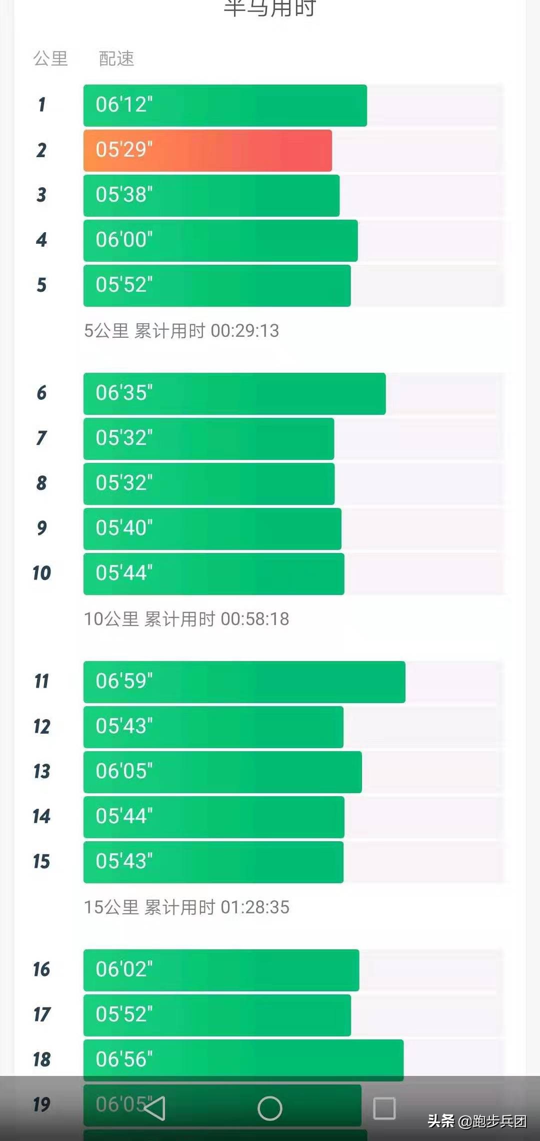 看看一个理工男是如何写跑鞋的实测报告