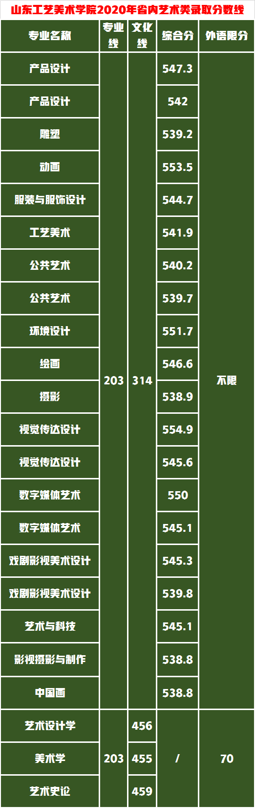 美术统考257.6文化400分，山艺VS中民VS长理VS湘大的设计谁最好？